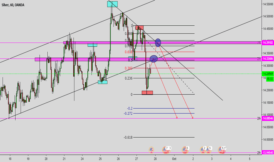 Analizador de forex