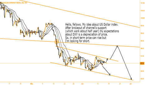 Fx dealer