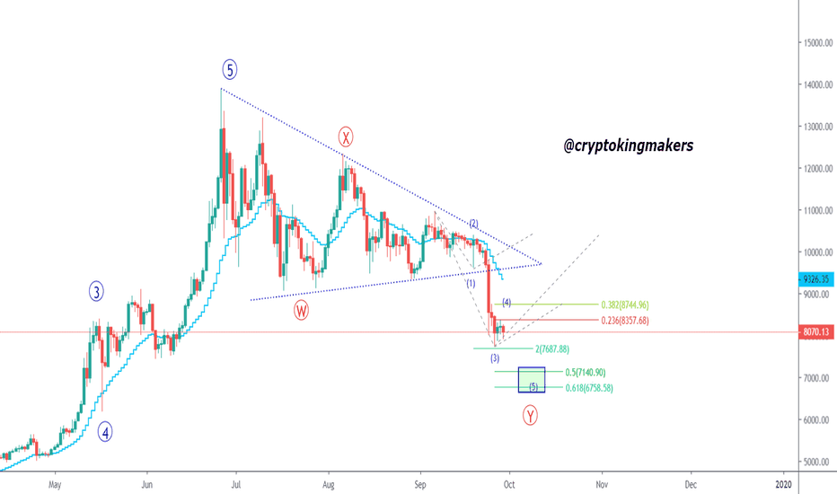 petro cryptocurrency price chart