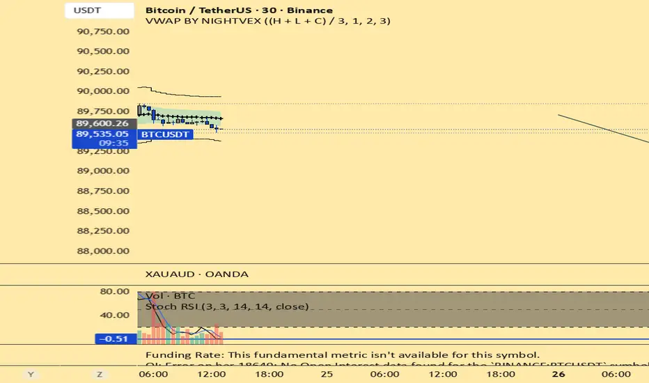 VWAP BY NIGHTVEX — Indicator by Night-Vex — TradingView