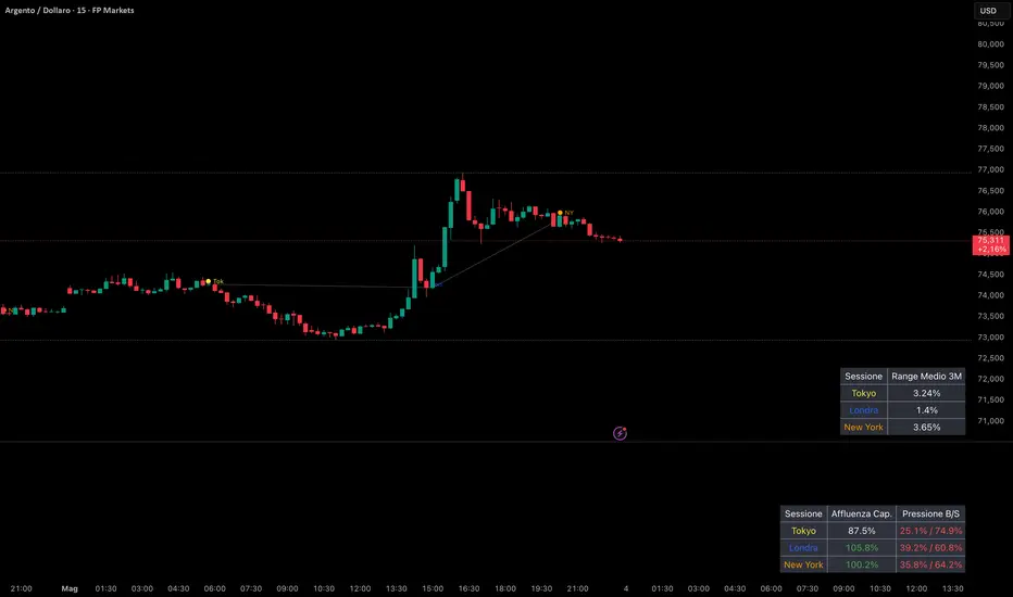 SMC Session Volume & Delta Tracker — อินดิเคเตอร์โดย Araldo62 — TradingView