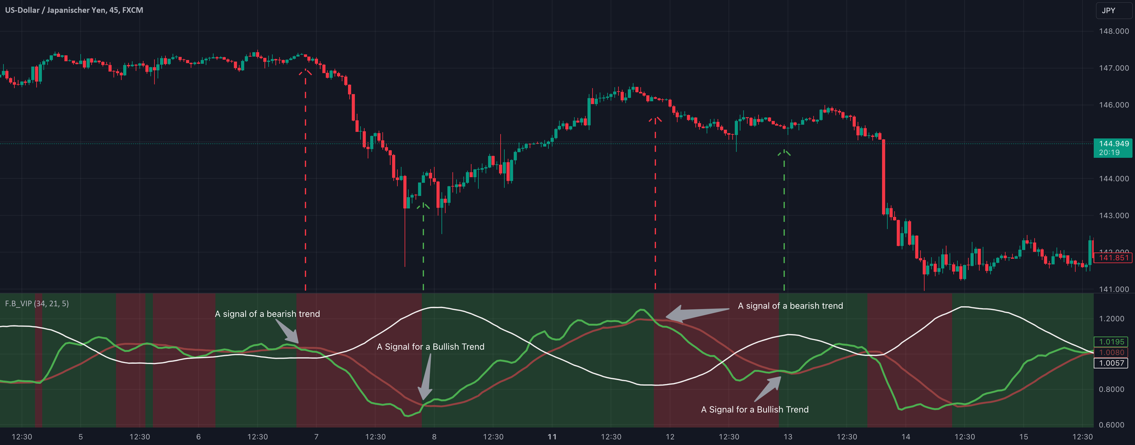 F.B_Vortex Indicator Pro by F-B_AutoPilot — TradingView