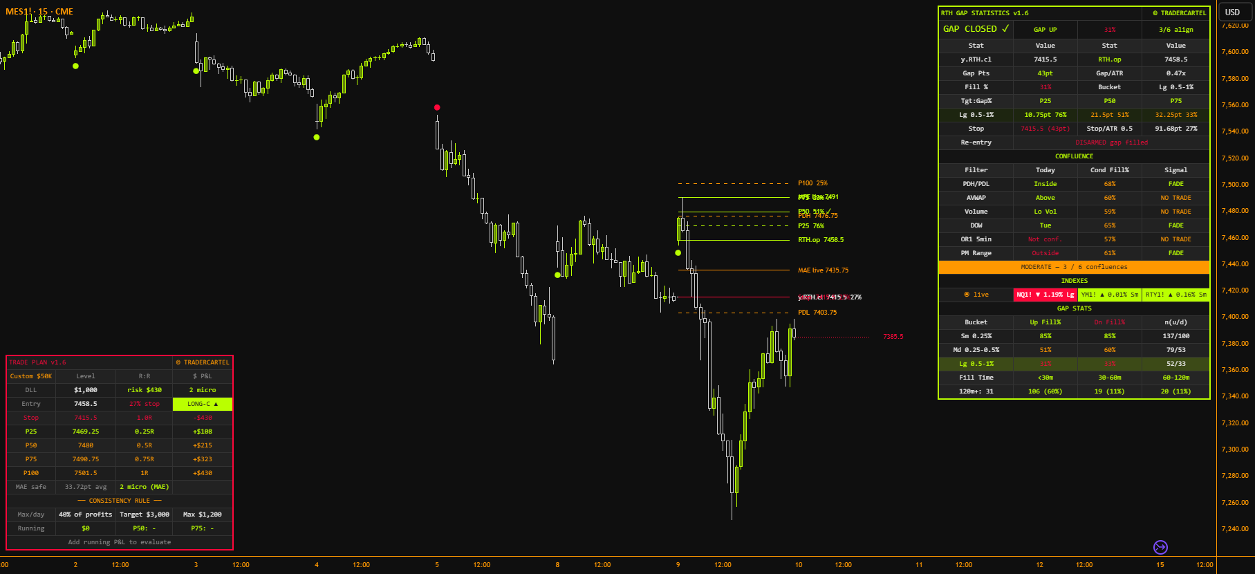 RTH Gap Statistics v1.6 [TRADERCARTEL] — Indicator by KurtisMartyn ...