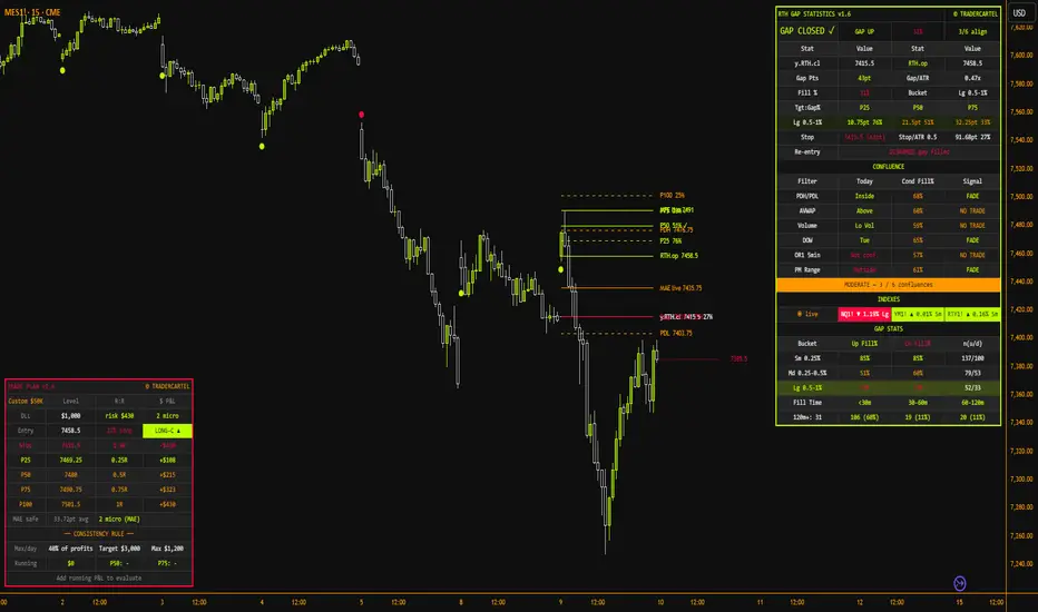 RTH Gap Statistics v1.6 [TRADERCARTEL] — Indicator by KurtisMartyn ...