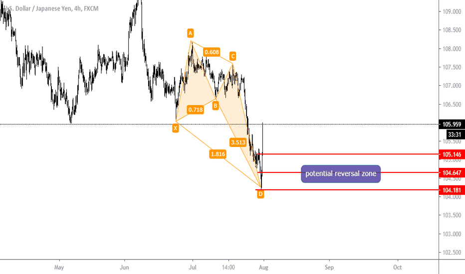 waktu singapore pasar forex algotrading101 course