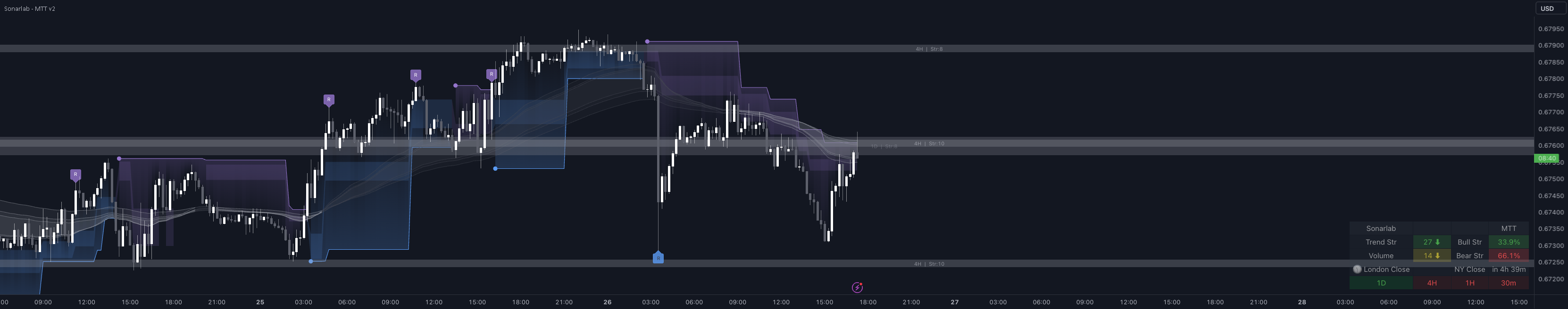 Multi Trend Tool - Sonarlab — Indicator by vuetratrading — TradingView ...