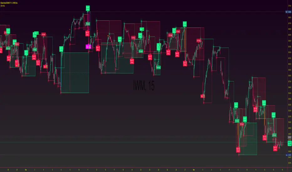 iQPro Range Sequence Algo - المؤشر حسب MarketMakerlQ — TradingView