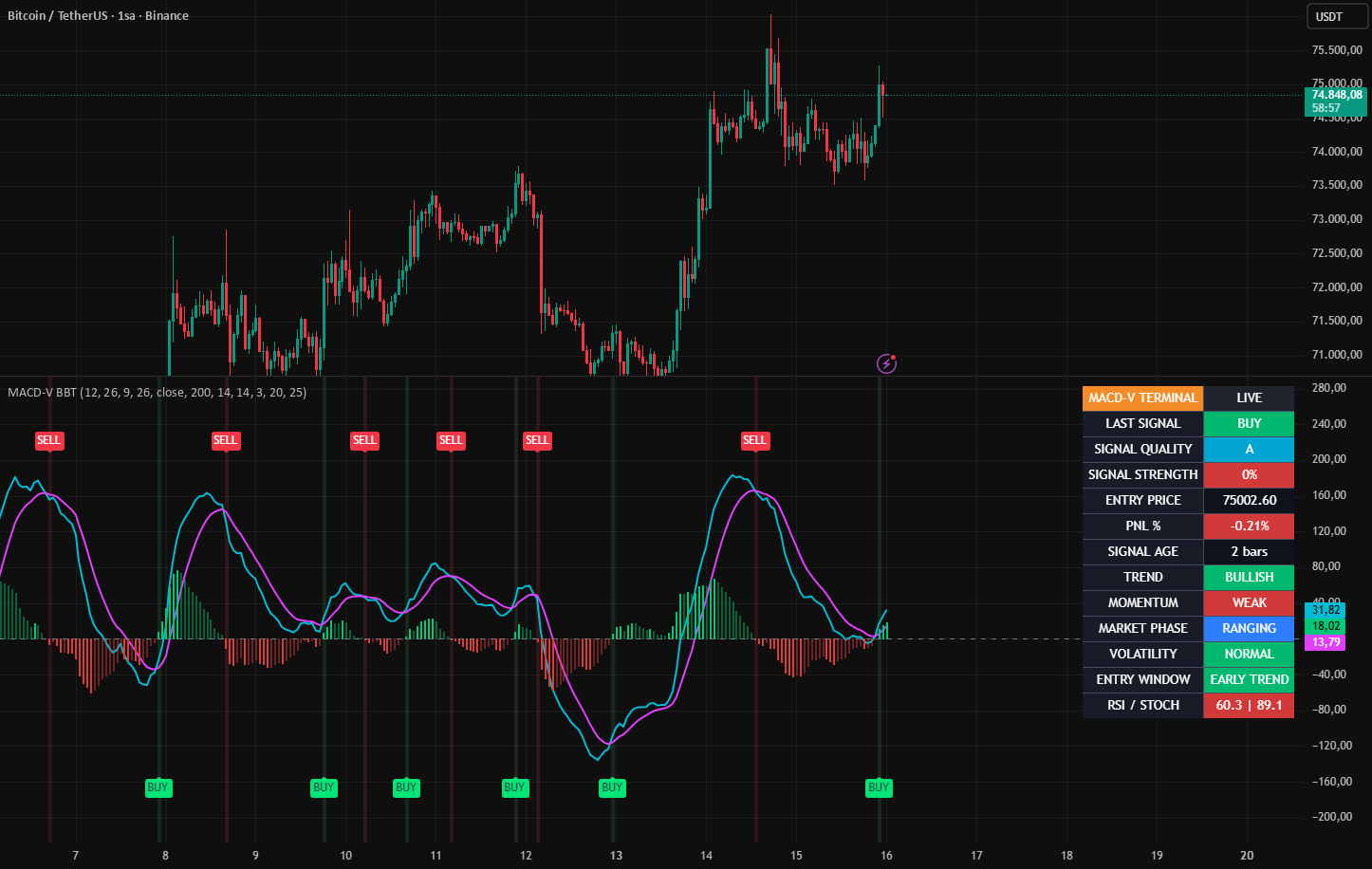 MACD-V BLOOMBERG TERMINAL [Matrix Trading Lab] — Indicador de ...