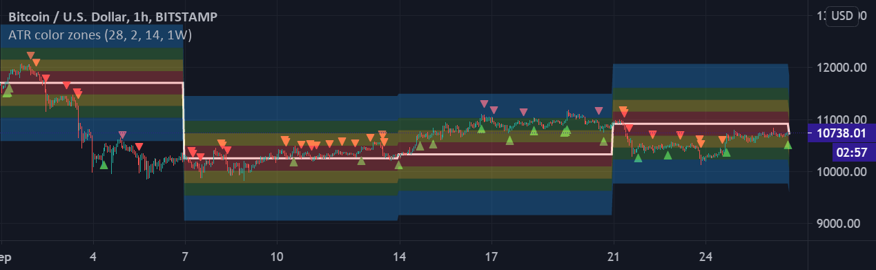 ATR color zones with volume radar [LM] — Indicator by lmatl — TradingView