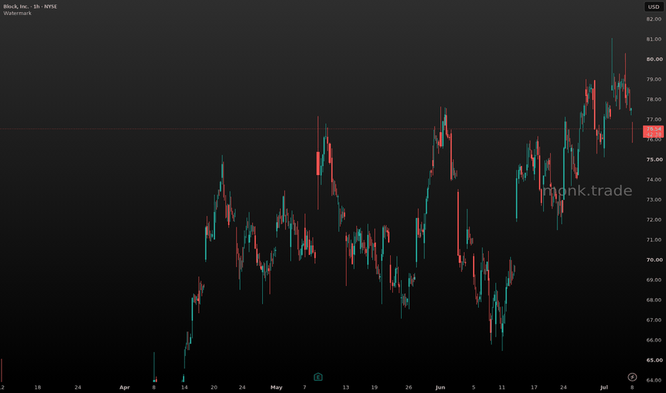 Block, Inc. Class A Trade Ideas — NYSE:XYZ — TradingView