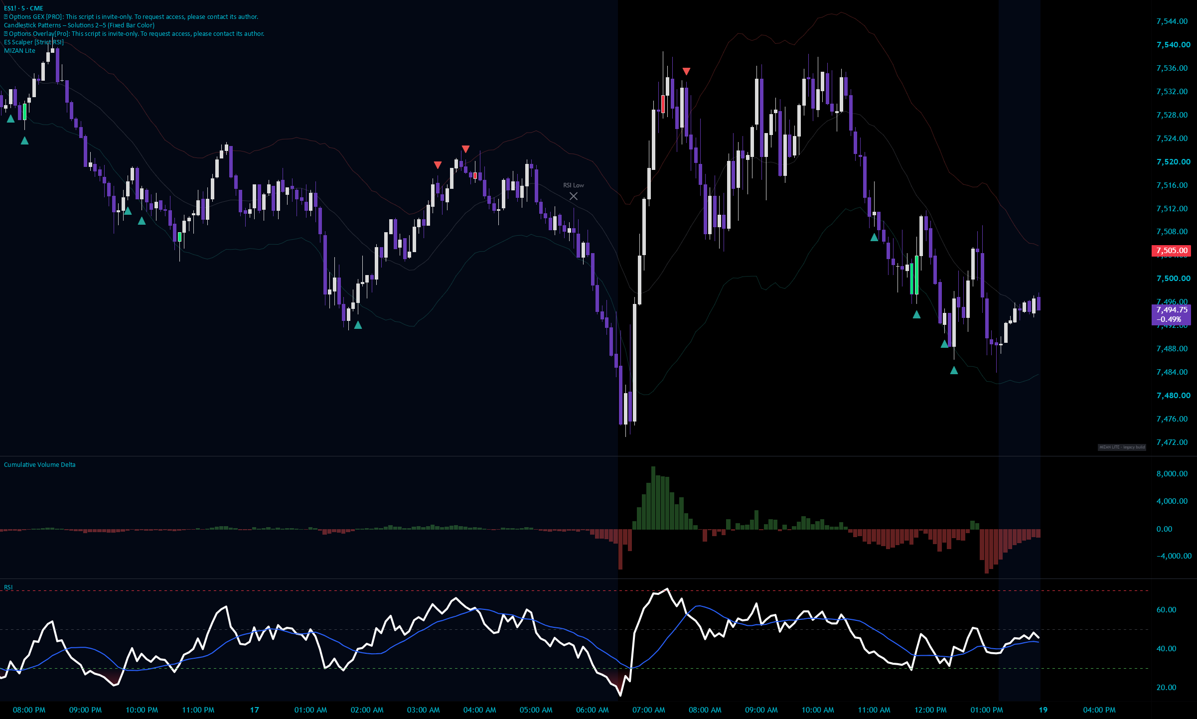 MIZAN // MARKET PHYSICS — Indicator by qachow786 — TradingView