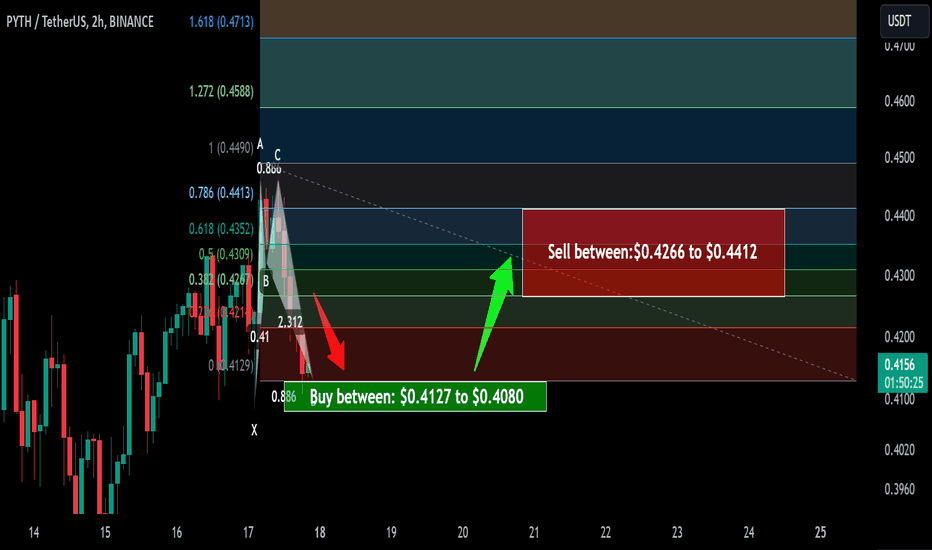 Trade signal | Pyth Network completed a setup for the next pump