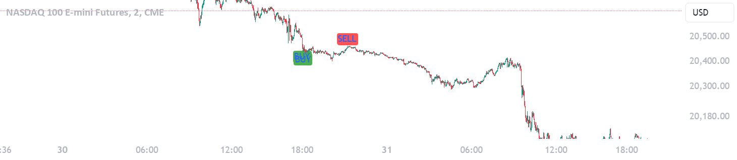 ATT Model with Buy/Sell Signals — Indicator by alixx220 — TradingView