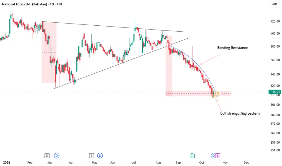 Reversal Outlook