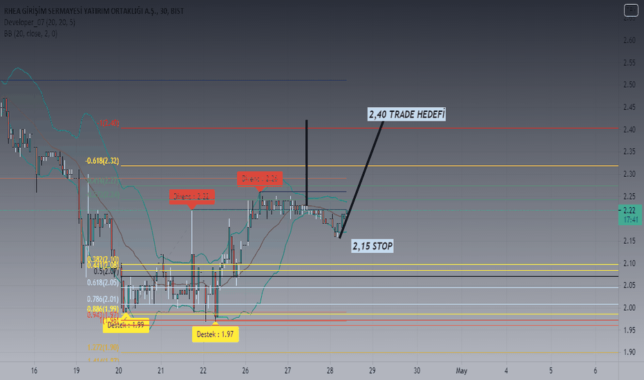 RHEAG DA TRADE Mİ VAR ?