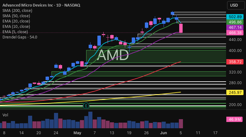 Drendel Gaps — Indicator by Nick_Drendel — TradingView