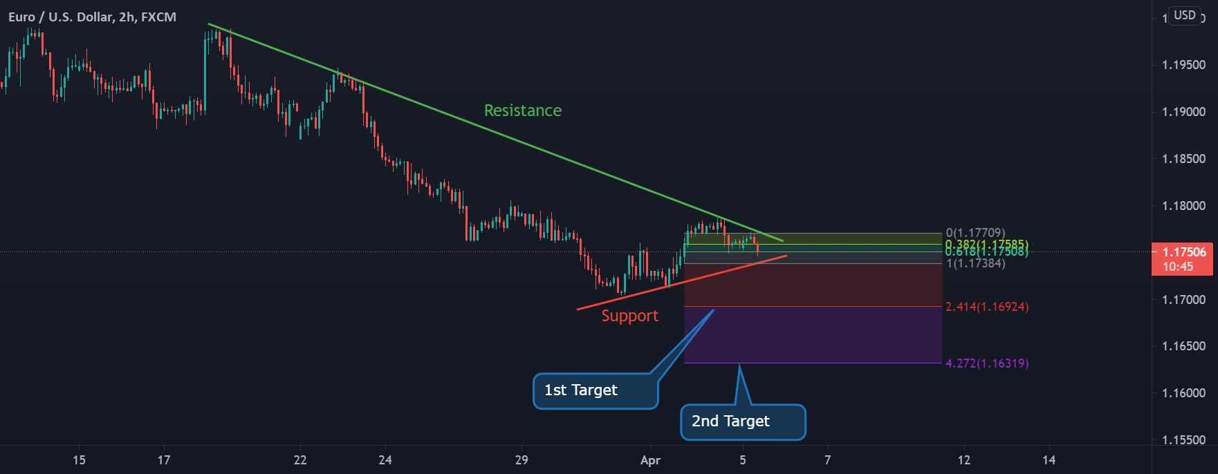 www.tradingview.com
