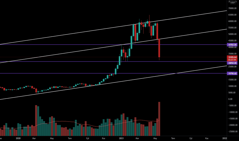 BTCUSDT / ORTA - UZUN VADE HAFTALIK GENEL GÖRÜNÜM #BTC