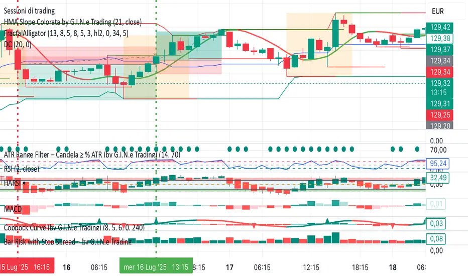 Coppock Curve (by G.I.N.e Trading) — Indicator by Chrispet78 — TradingView