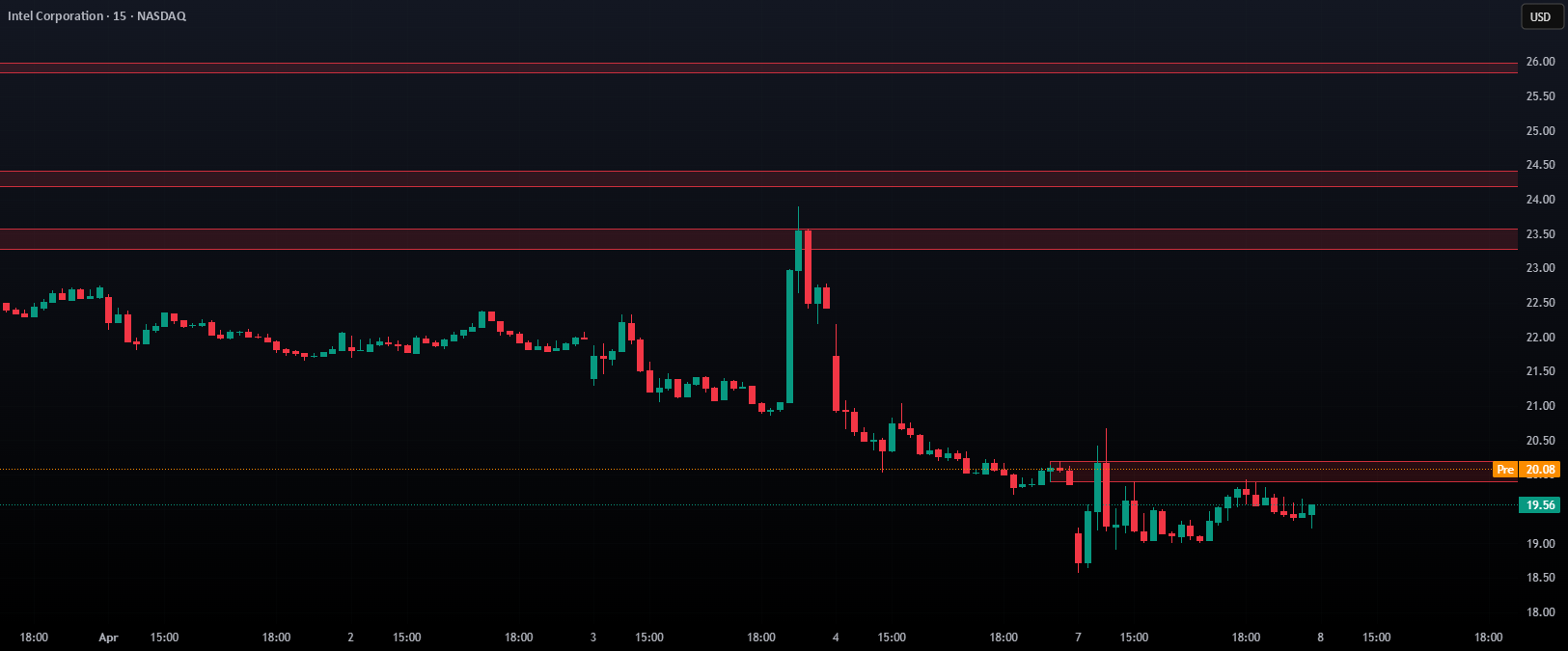 Smarter Money Concepts - OBs [PhenLabs] — Indicator by PhenLabs ...