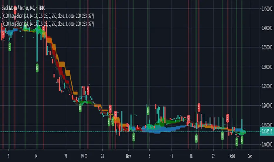[X100] Long-Short — Indicator by treefeed — TradingView