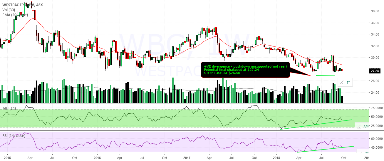 wbc-27-67-reversal-in-progress-for-asx-wbc-by-nfury8-tradingview
