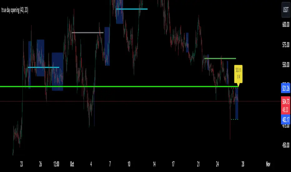 True Day Openings inspired by Daye Quarterly Theory — Indicator by