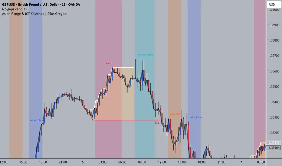 Asian Range & ICT Killzones — Indicator by GregorThe4th — TradingView