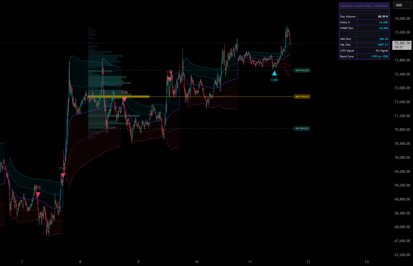 Quantum Liquidity Map [NikaQuant] — Indicator by NikaQuant — TradingView