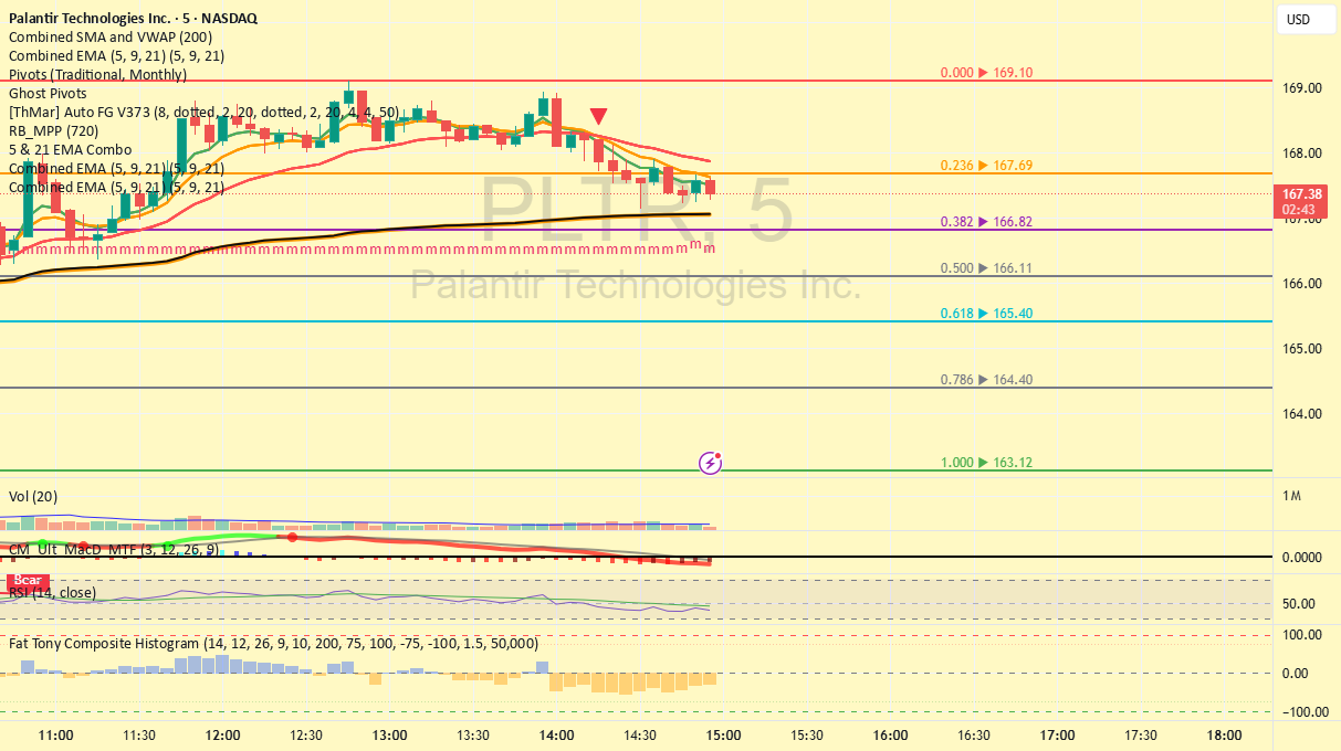 Combined EMA (5, 9, 21) — Indicator by lynneconnolly — TradingView