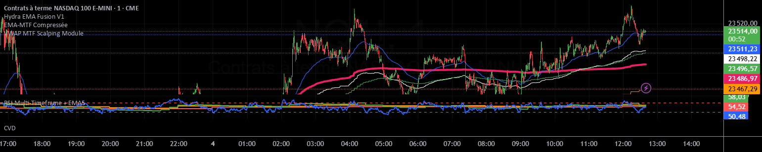 VWAP MTF Scalping Module — อินดิเคเตอร์โดย diablos9741313 — TradingView