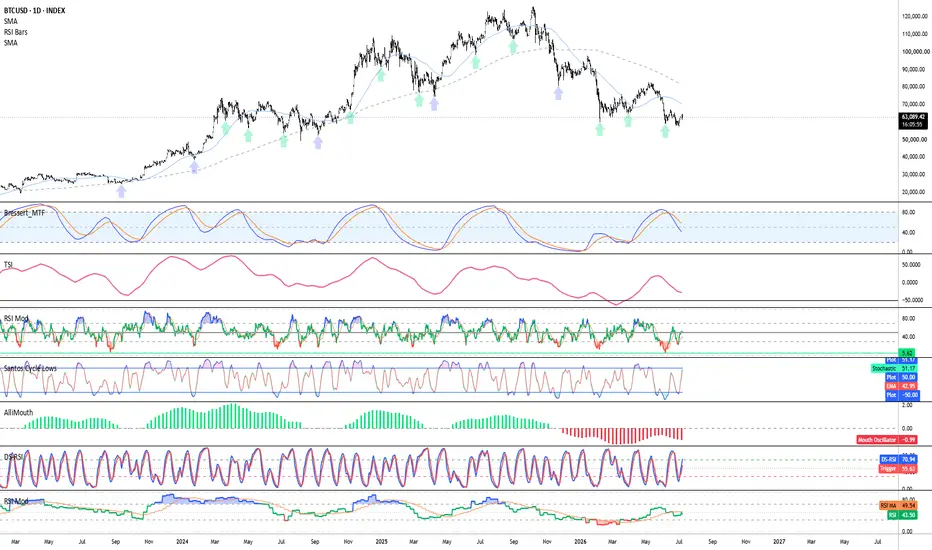 RSI Modified — Indicator by Santos_Trader_PT — TradingView
