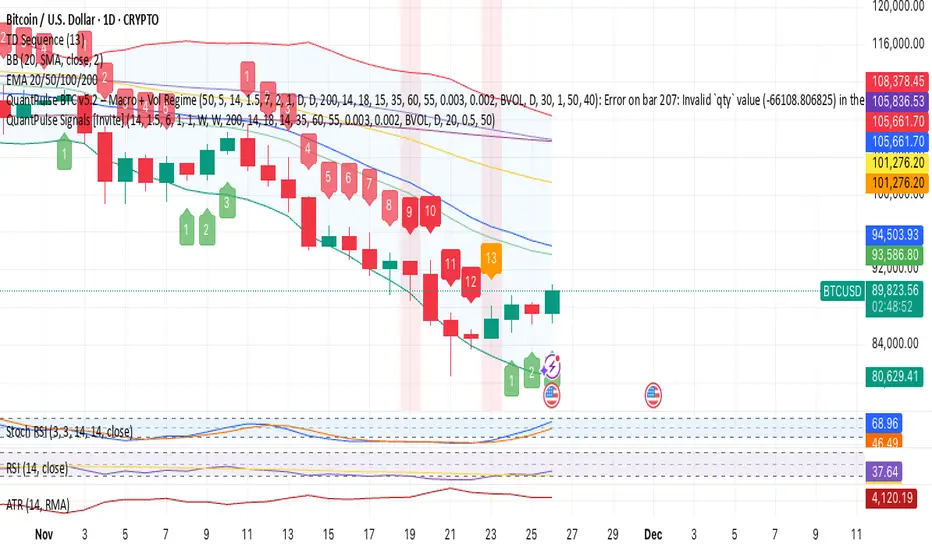 QuantPulse BTC Signals [Invite] — Indicator by Medstir39 — TradingView