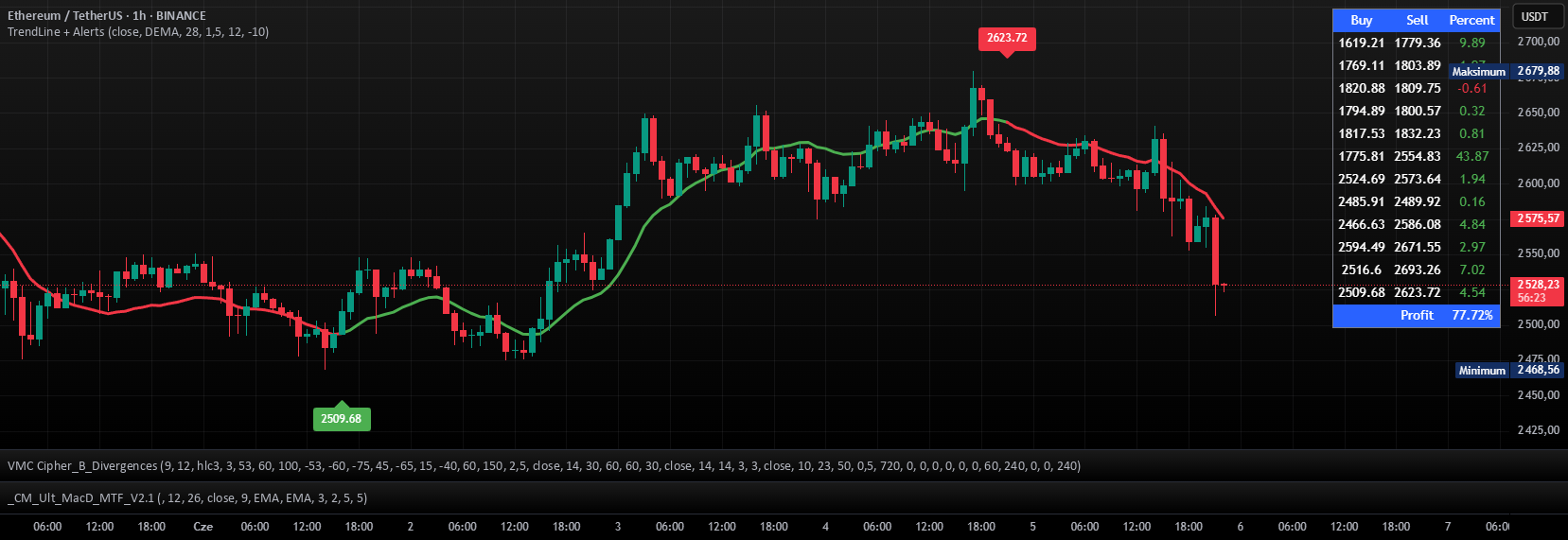 Stock Alert Graph TrendLine + Alerts β Indicator by Memory_5 β TradingView
