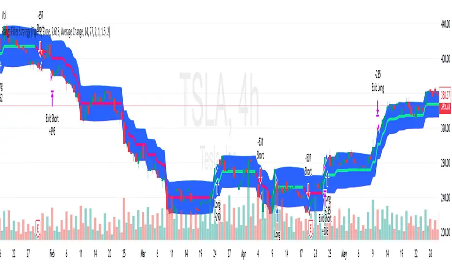 Range Filter Strategy por tradingbauhaus — TradingView