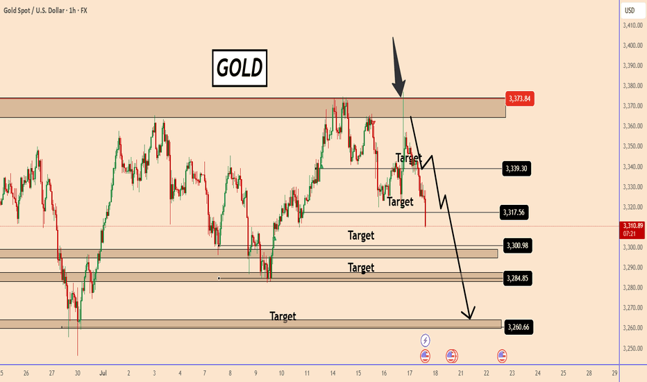 GOLD: Continues to respect our bearish scenario
