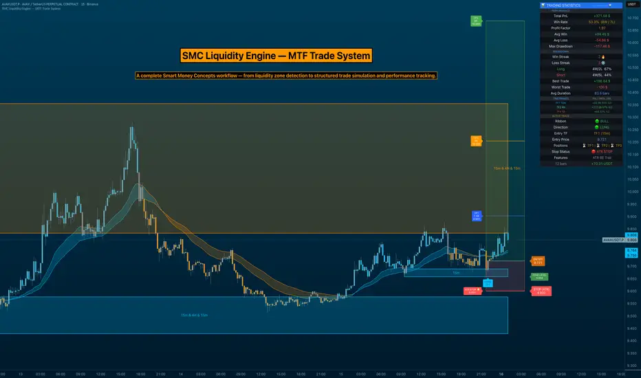 SMC Liquidity Engine MTF Trade System — Indicator by alpprofitmax ...