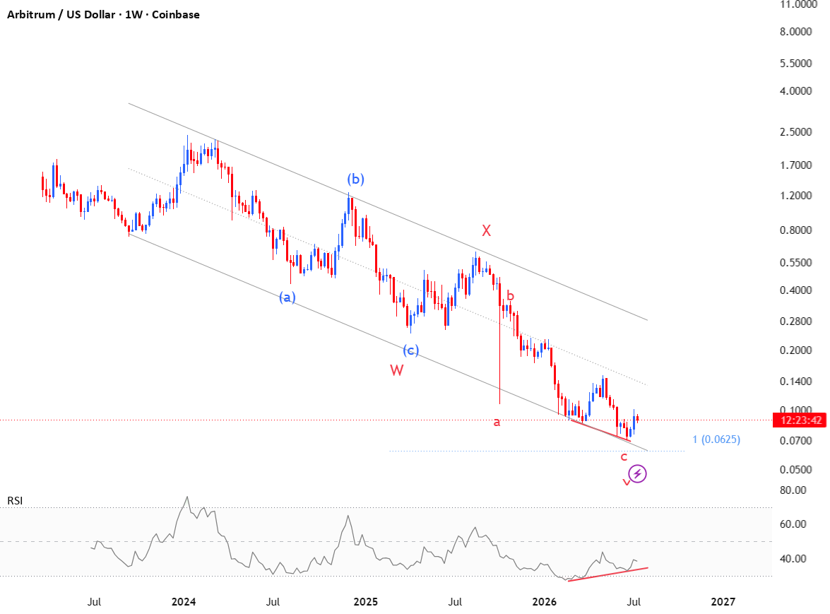 ElliottWavePro