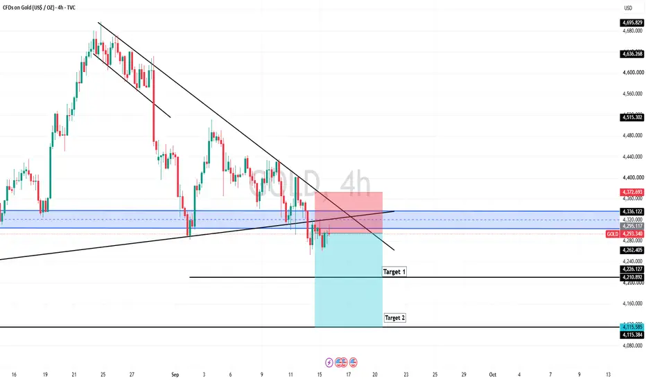 Trend line confirmation