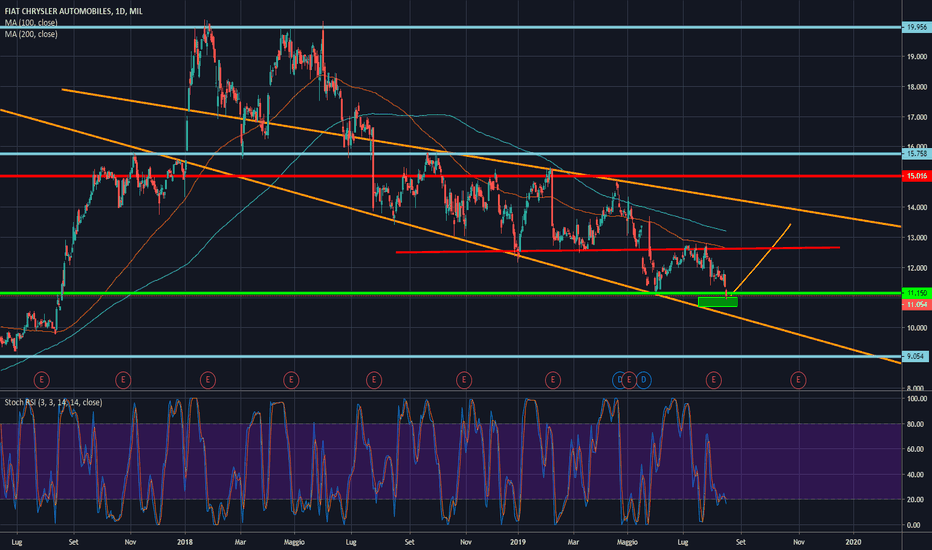 FCA: FIAT ATTENDERE TEMPI MIGLIORI