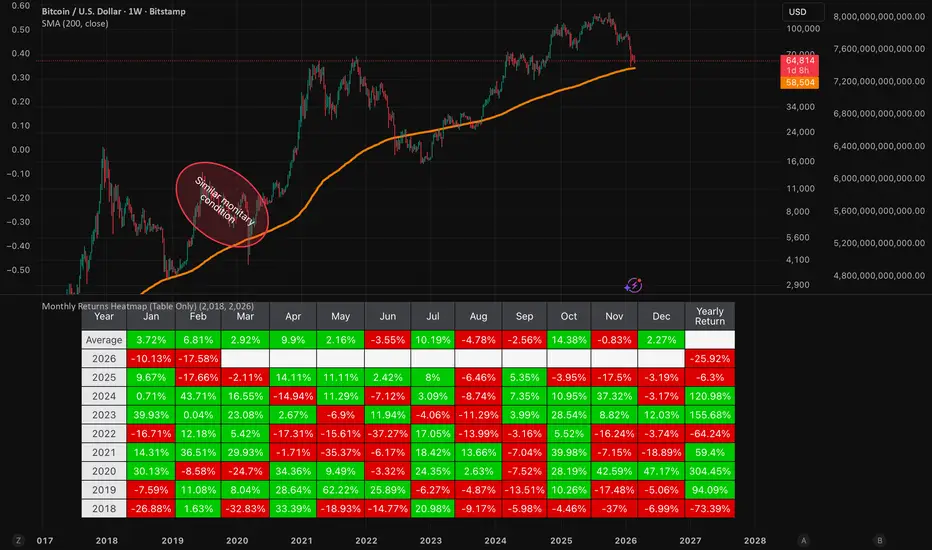 Monthly Returns Heatmap — Indicator by Giovanni_Ambrosio — TradingView