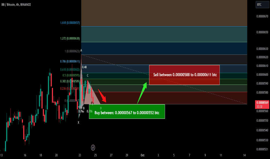 Trade signal | BounceBit (BB) completed a setup upto 10.50% pump
