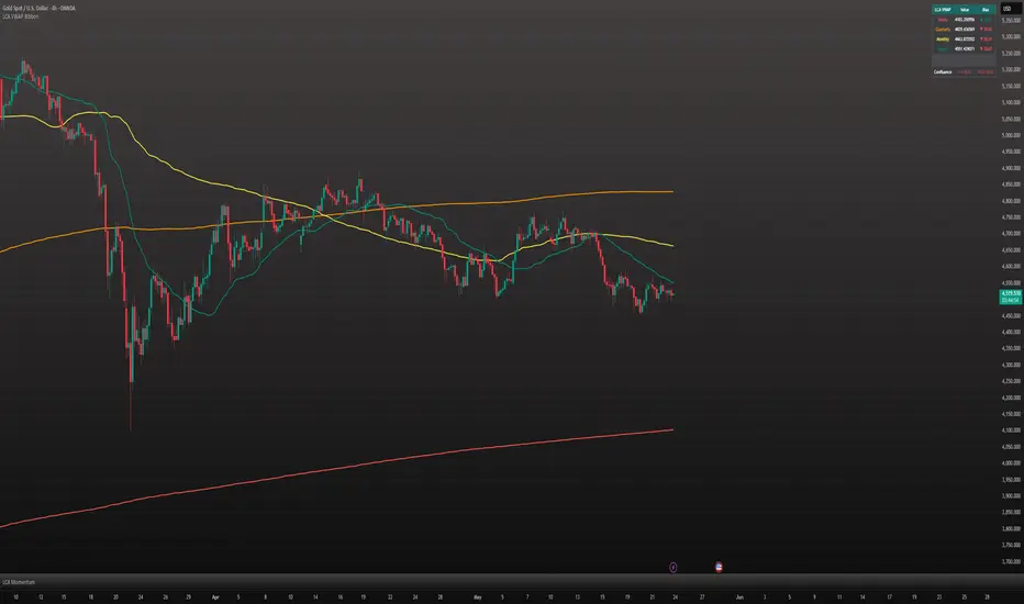 LCA VWAP Ribbon — Indicator by EmZet0 — TradingView