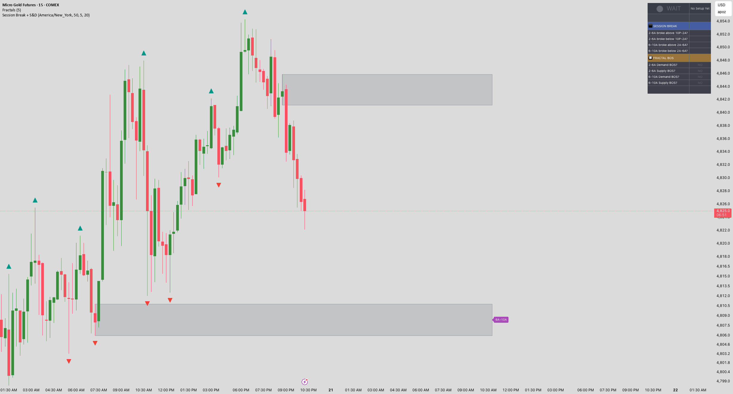 Session Break + Engulfing S&D Zones — mattholder1022 tarafından ...