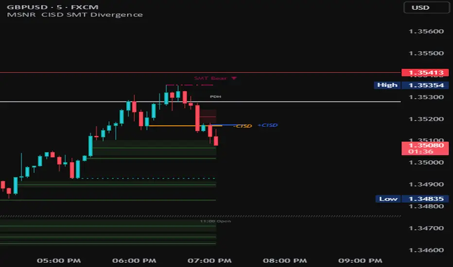 MSNR CISD SMT Divergence — Indicator by winhtetnaing405 — TradingView India