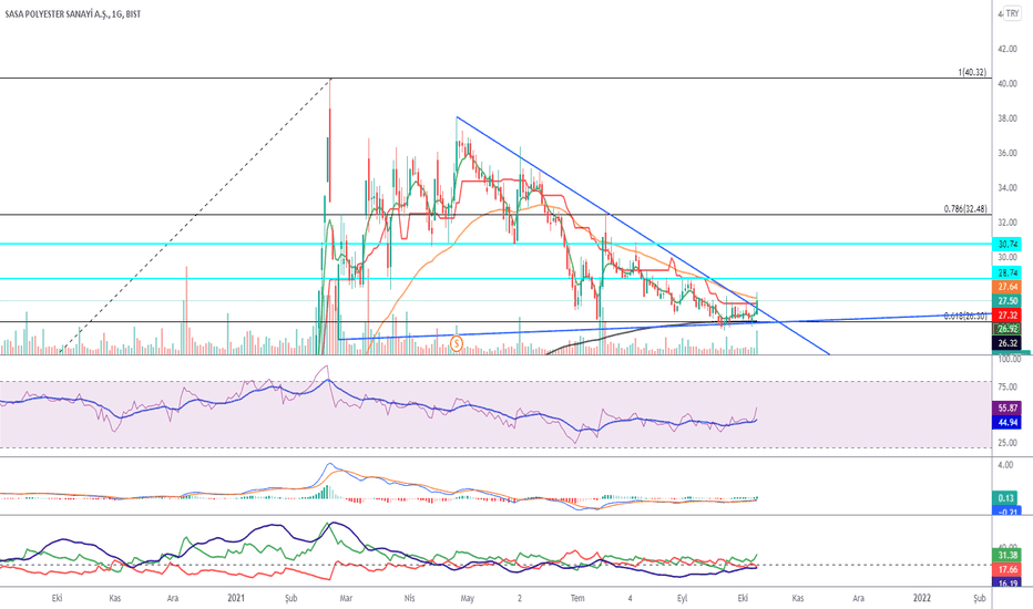 sasa (27.50)