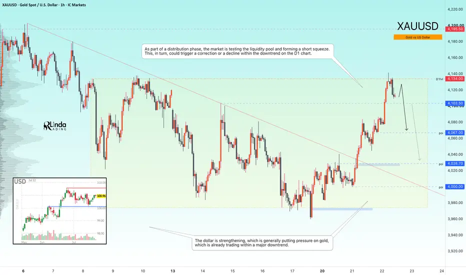 GOLD - A false breakout of resistance within a bearish trend