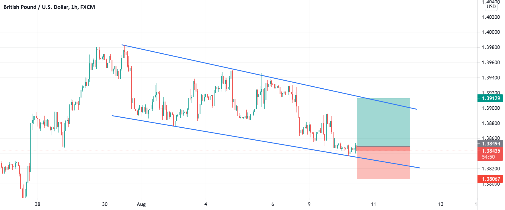 www.tradingview.com