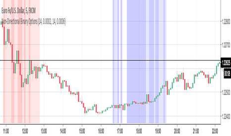 Tradingview binary options