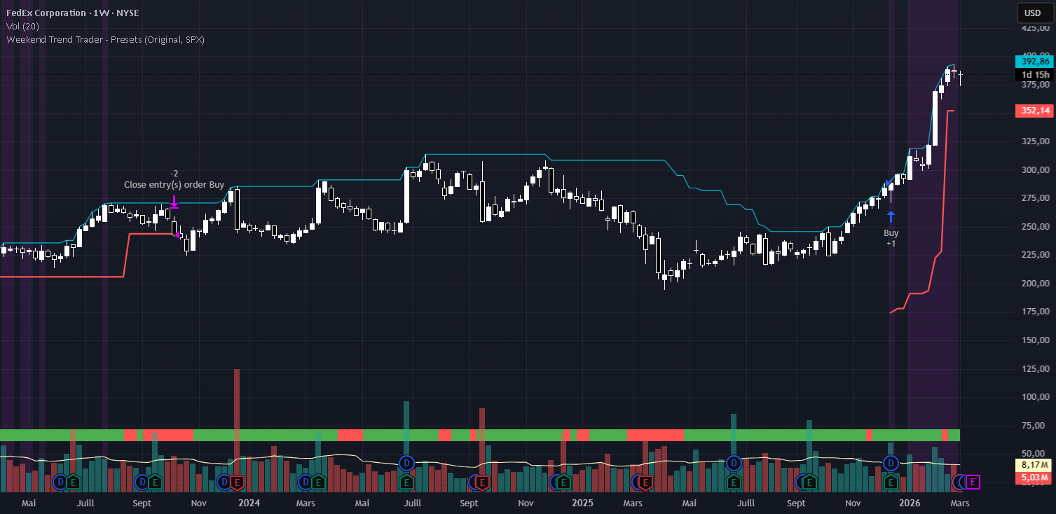 Weekend Trend Trader - Presets — Strategie von Konscio — TradingView